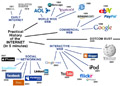 Thumbsize Practical History of the Internet